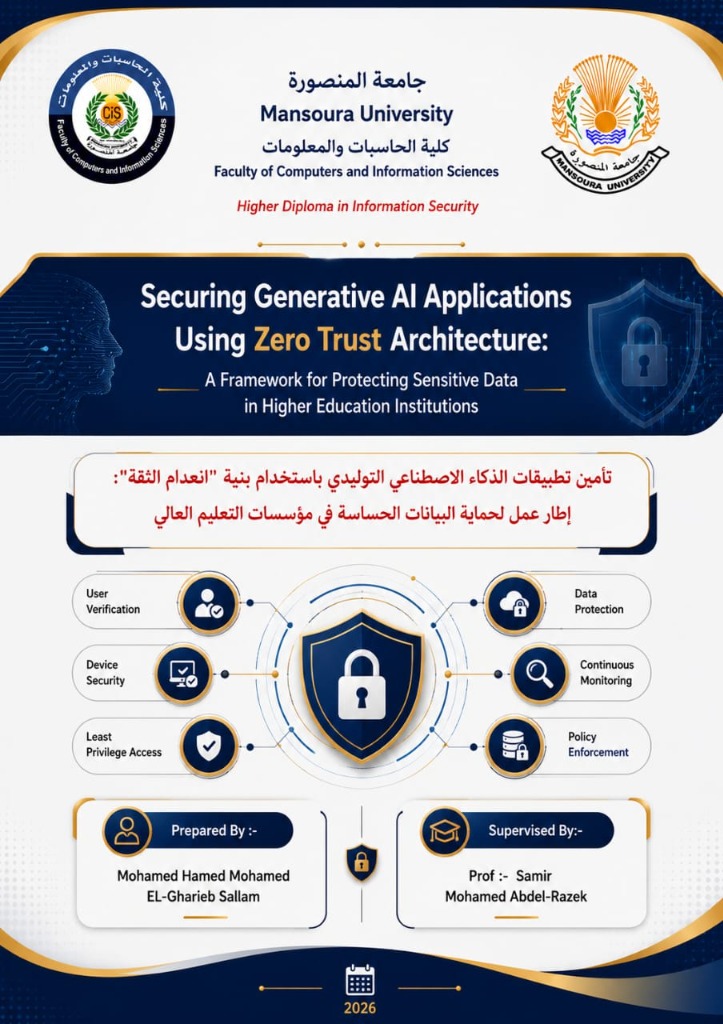 Zero Trust Architecture Security Infographic